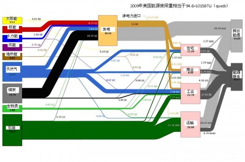 地热能发展现状