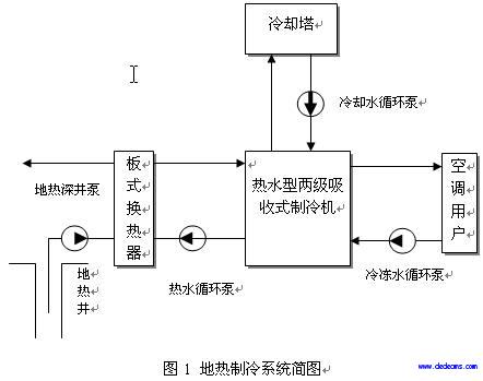 地热空调系统研究