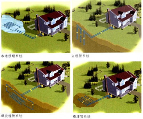 地源热泵工作原理