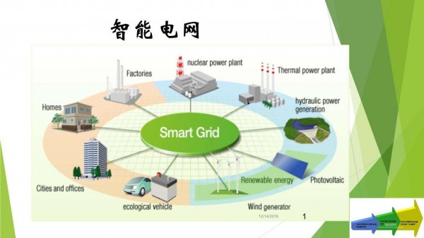 海南启动省域智能电网建设 助力自贸区（港）能源变革