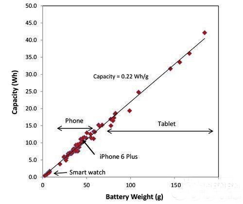 深度剖析显微镜下的iPhone 6 Plus锂电池