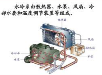  单点液位开关在冷却系统中的相关应用