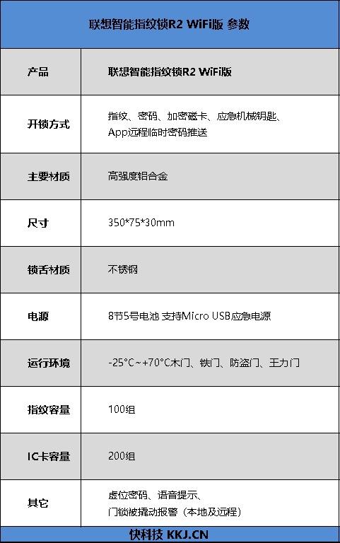 击败95％智能指纹锁 联想R2 WiFi版：银行级安防力作