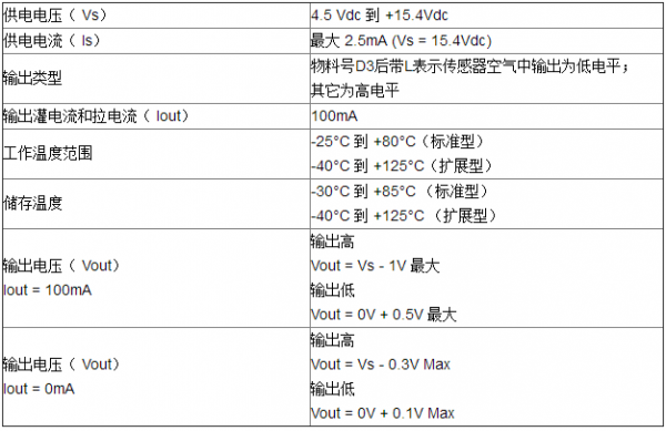 用于柴油车SCR排放系统中的光电液位传感器