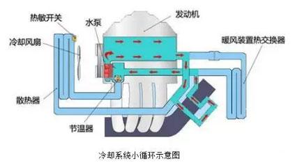  单点液位开关在冷却系统中的相关应用