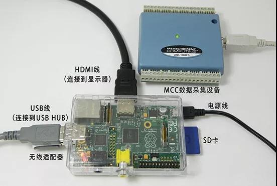 基于Raspberry Pi（树莓派）的MCC数据采集卡应用