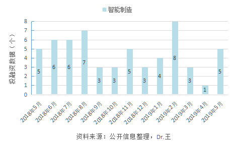 泛人工智能简报：十年内机器人取代全世界所有仓库岗位