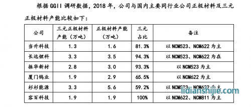 GGII产业研究报告2018