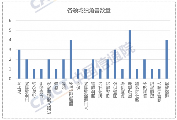 AI芯天下丨2019年Q1全球人工智能产业数据报告