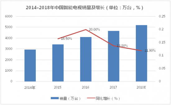 做互联网电视第一品牌 酷开电视底气何在？