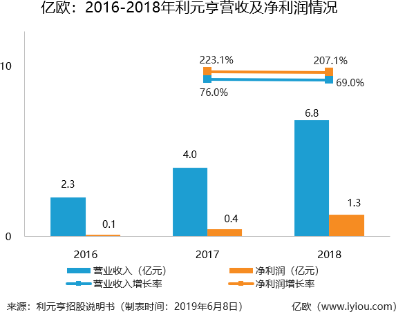 锂电装备制造：杭可科技 vs. 利元亨