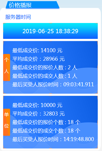 6月粤A牌个人竞价最低价跌至1.41万