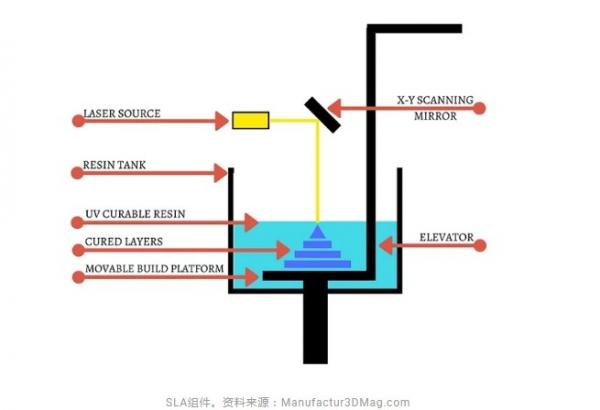 SLA工业级3D打印机的技术功能有哪些