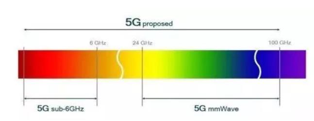 在5G领域，我们令美国眼红的是什么