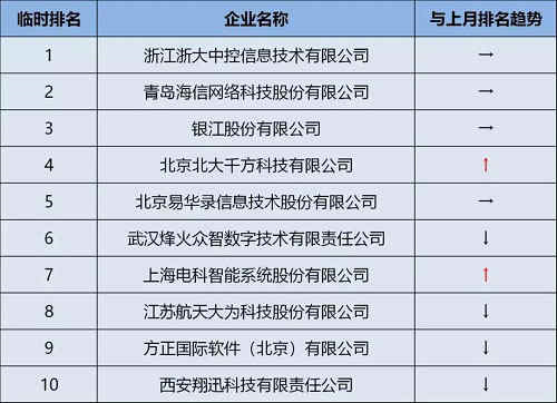 2019城市智能交通M5市场竞争报告