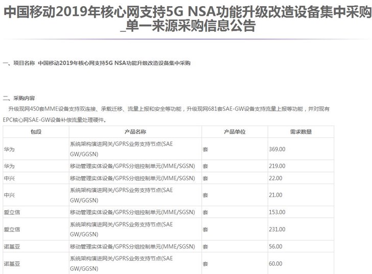 中国移动“5G核心网招标”被误读：5G竞争在另一条赛道