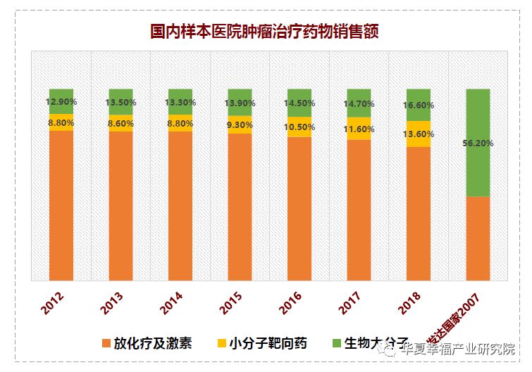 医药新周期、科创新高地——科创板生物医药行业深度研判（下）