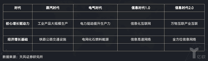 关于5G发展及产业机会的深度思考