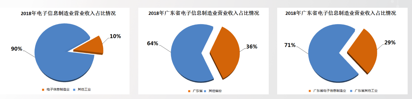 广东省电子信息行业协会许晓民：电子信息制造业发展现状及趋势特点