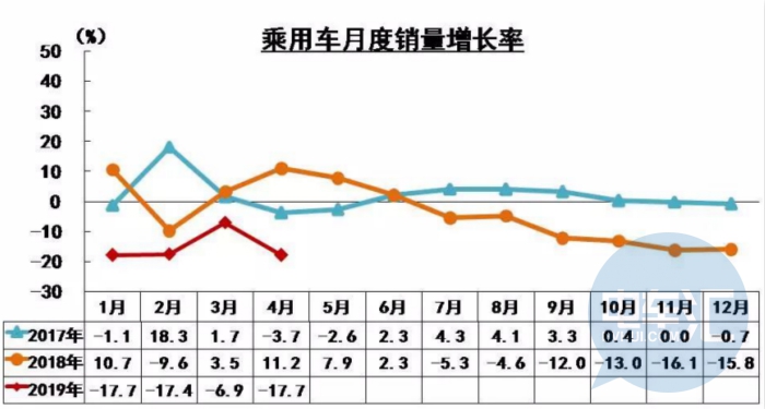 面对低迷车市，深圳、广州齐发声，北京、上海瑟瑟发抖