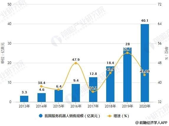 移动机器人底盘重要性凸显 未来前景可期