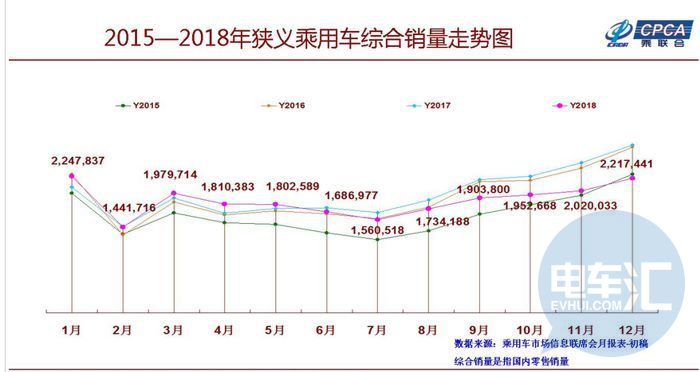 面对低迷车市，深圳、广州齐发声，北京、上海瑟瑟发抖