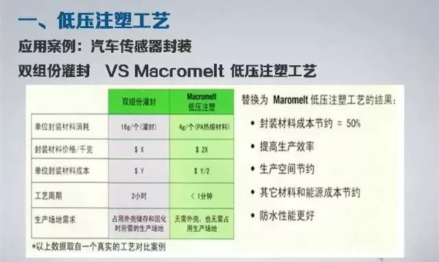 20页PPT详细了解低压注塑成型工艺