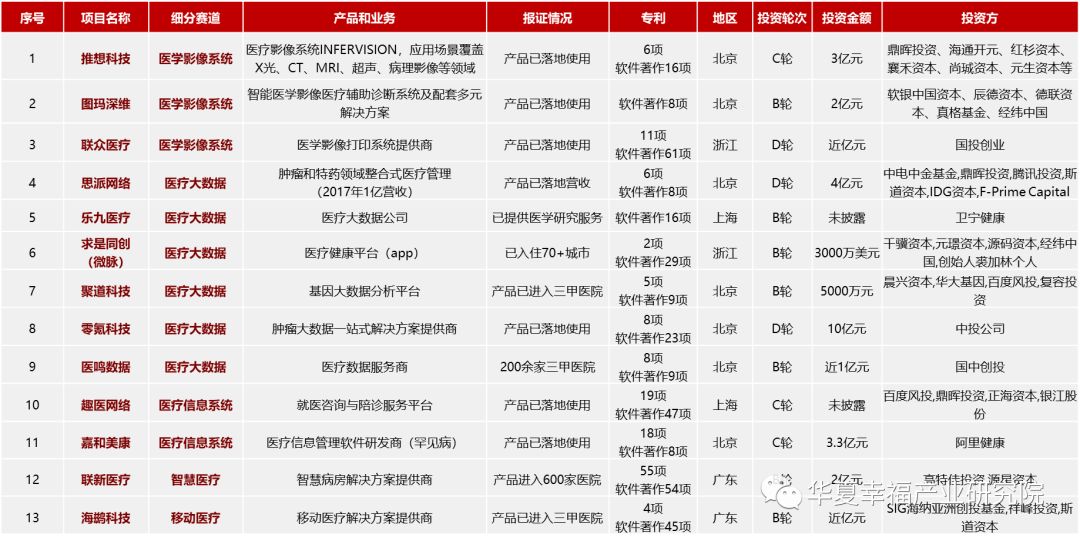 医药新周期、科创新高地——科创板生物医药行业深度研判（下）