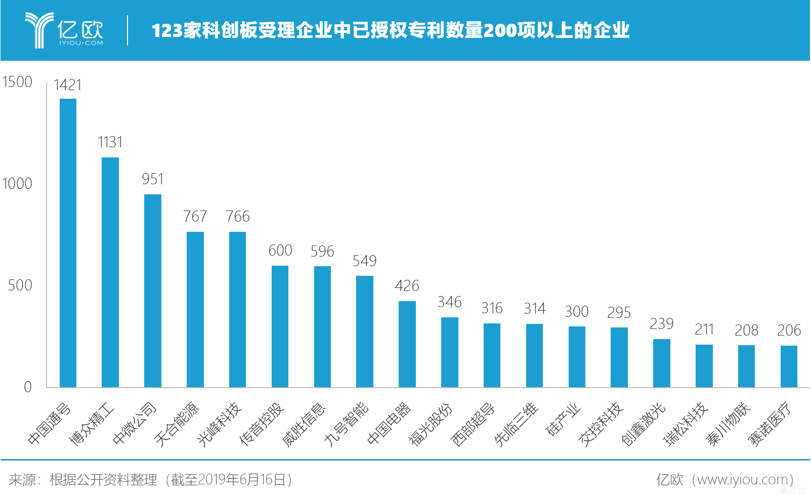 盘点123家已受理企业，谁将会是科创板潜力企业