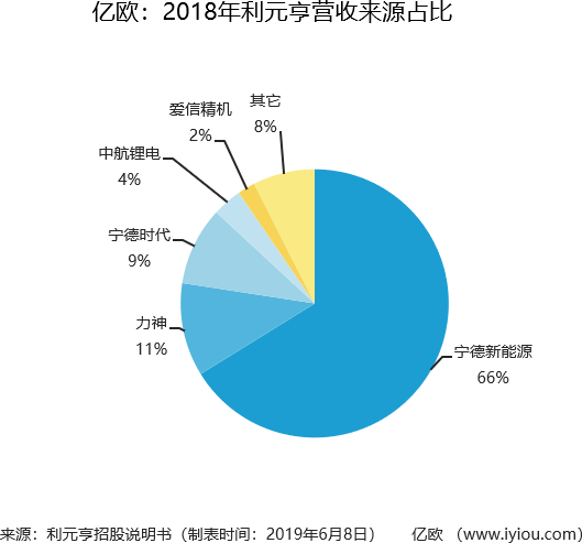 锂电装备制造：杭可科技 vs. 利元亨