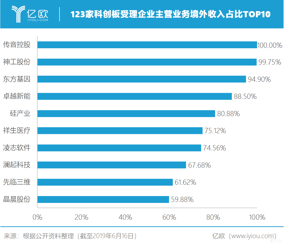 盘点123家已受理企业，谁将会是科创板潜力企业