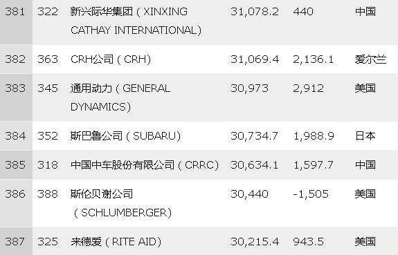 鲜为人知的进口B级车，顶配不足25万元，全系2.5L+全时四驱！