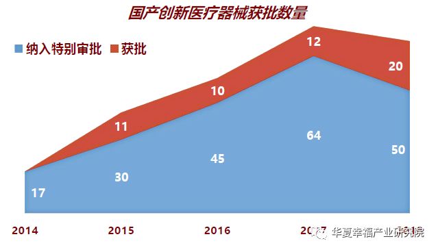 医药新周期、科创新高地——科创板生物医药行业深度研判（下）