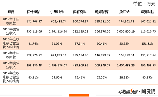 动力电池倒闭潮要来了？还没那么夸张