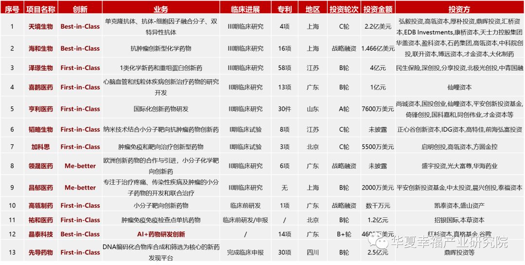 医药新周期、科创新高地——科创板生物医药行业深度研判（下）