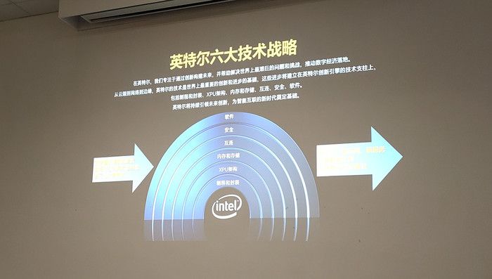 英特尔依然是那个英特尔，且看英特尔的城防体系