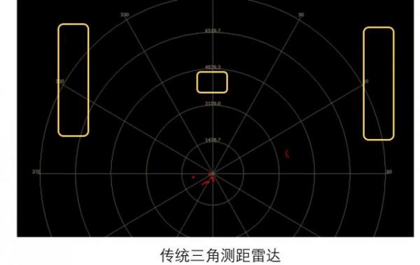 如何衡量机器人用激光雷达的实用性和可靠性？