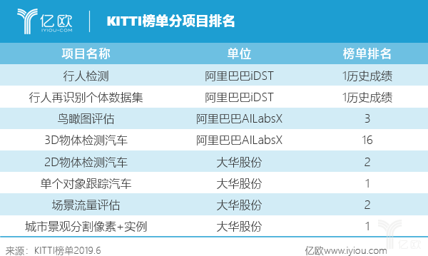 未来已来？“城市大脑”交通系统深度研究