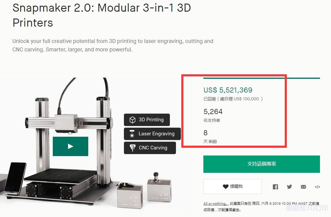 近4000万元，全球史上众筹金额最高的3D打印机出自中国深圳