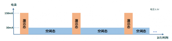 第4课：揭秘中移物联网NB-IoT模组DRX、eDRX、PSM（上）