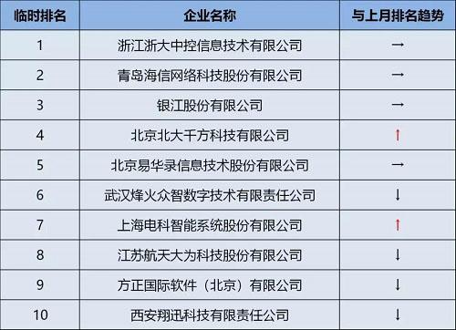 2019城市智能交通M5市场竞争报告发布