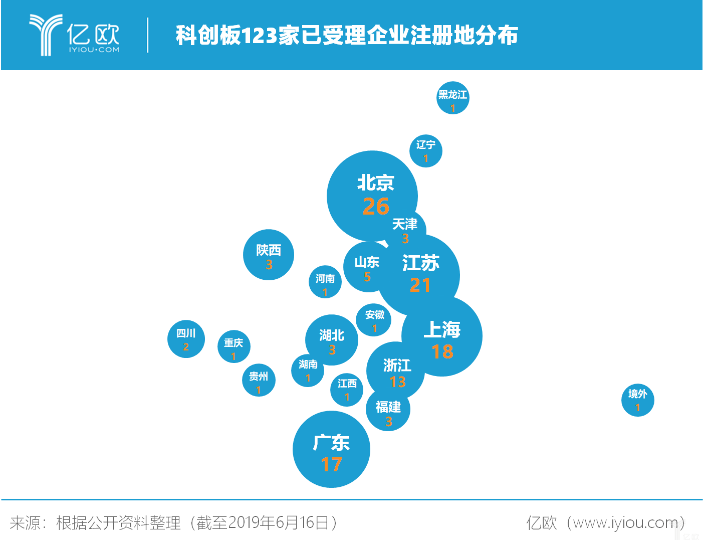 盘点123家已受理企业，谁将会是科创板潜力企业