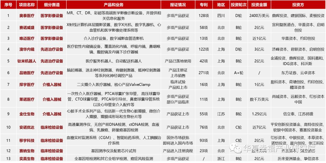 医药新周期、科创新高地——科创板生物医药行业深度研判（下）