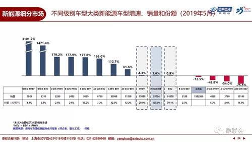 补贴退坡进入倒计时，新能源车能否与燃油车“正面刚”？