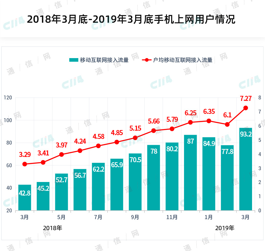 寒冬已经来临，运营商该如何度过5G前的困难期