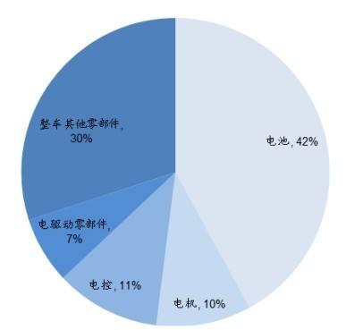 一款分析软件将用于分析电池“健康状况”延长电池寿命