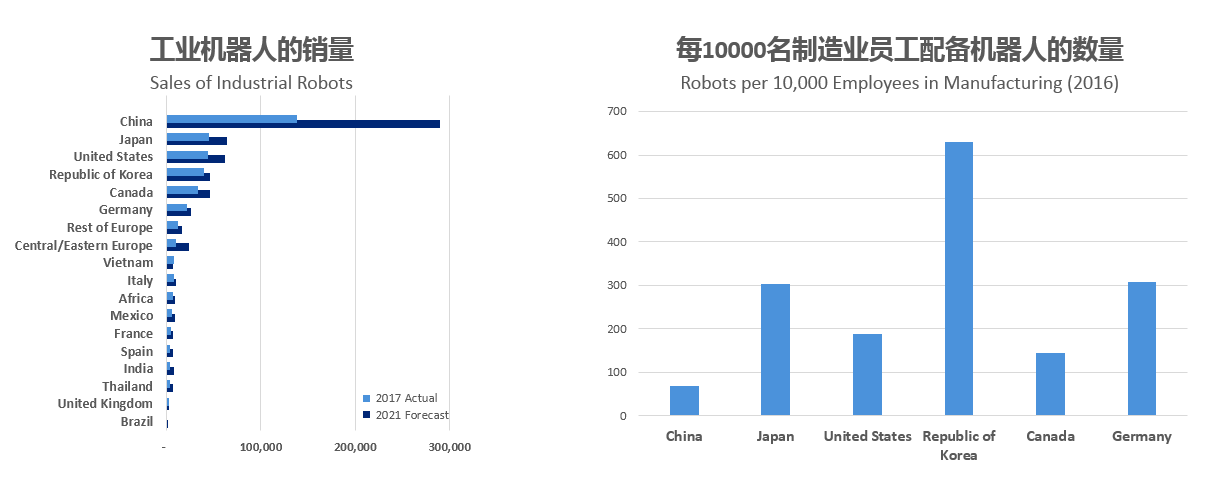 工业4.0时代下，中国制造如何向“智”造转型