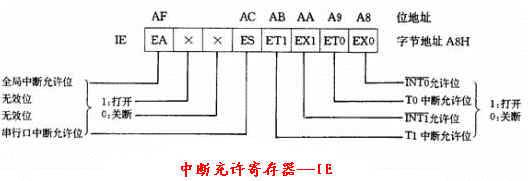 【硬见小百科】单片机中断系统