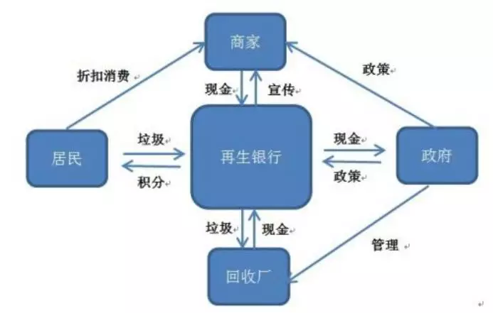 垃圾桶卖断货被限购，“物联网+智能回收”让城市更智慧