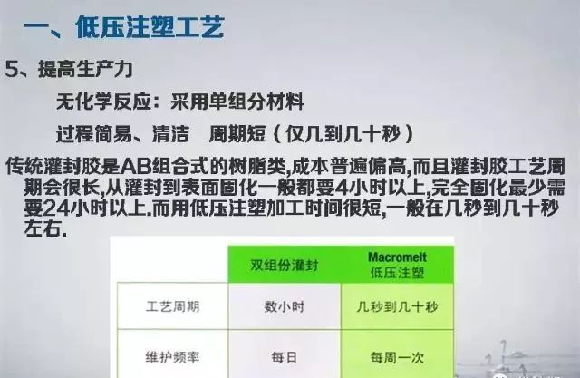 20页PPT详细了解低压注塑成型工艺